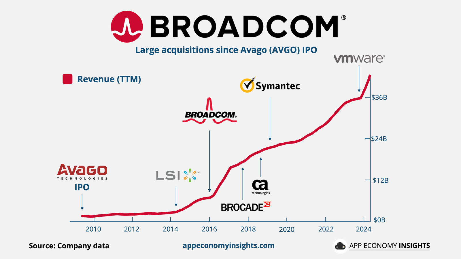 A Once-in-a-Decade Investment Opportunity in AI: Why Broadcom (AVGO) Could Be the Next Big AI Chip Stock to Buy