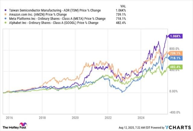 What Is 1 of the Best Artificial Intelligence (AI) Stocks to Hold for the Next 5 Years?
